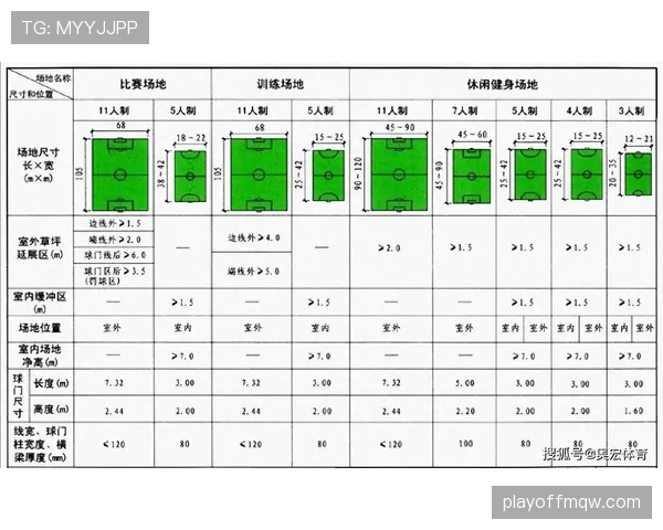 足球场尺寸规则详解：标准长度与宽度的判定依据